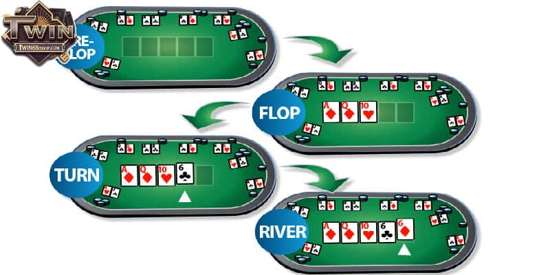 Các vòng cược trong game bài Poker